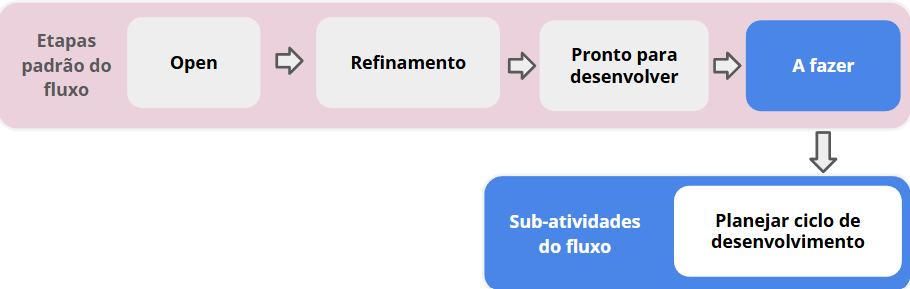 A Fazer