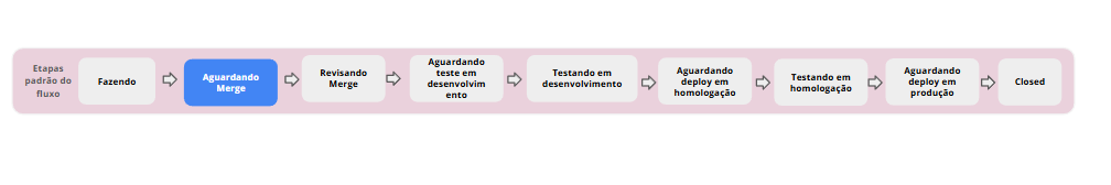 Aguardando merge