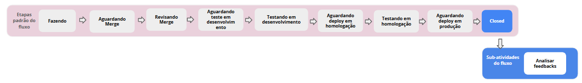 Analisar feedbacks