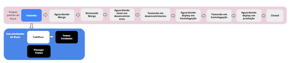 Codificar