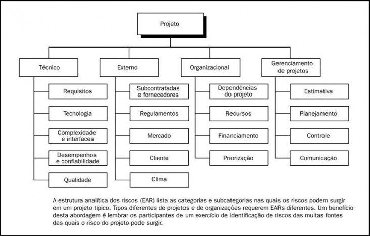 Diretriz | Categoria