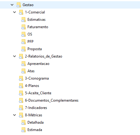 Diretório | Gestão do projeto