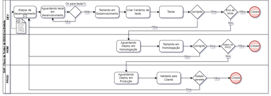 Fluxo de execução