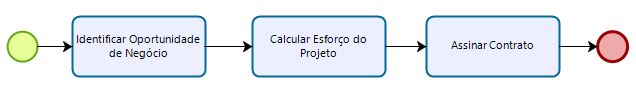 Gestão | Anteprojeto / Pré-Venda