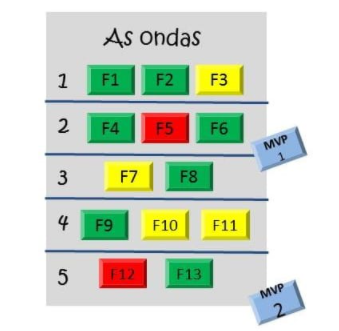 Ondas