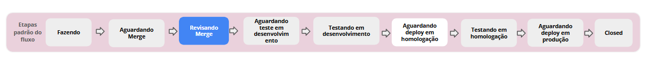 Revisando merge